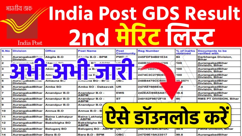 GDS 2nd Merit List 2024