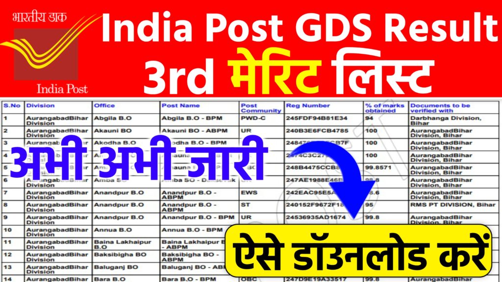 GDS 3rd Merit List 2024