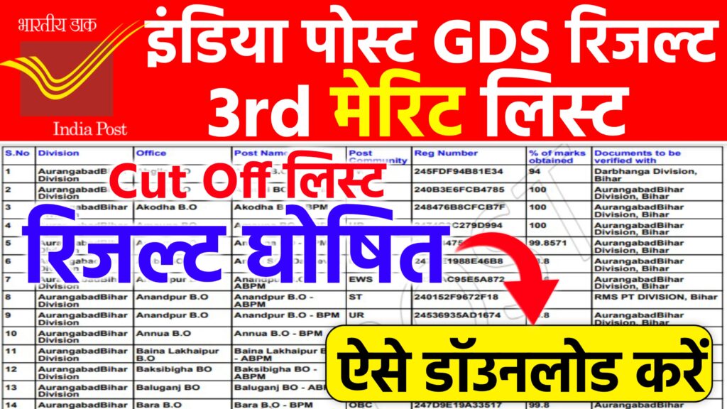 GDS 3rd Merit List Result 2024