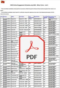 India Post GDS 2nd Merit List 2024 Download