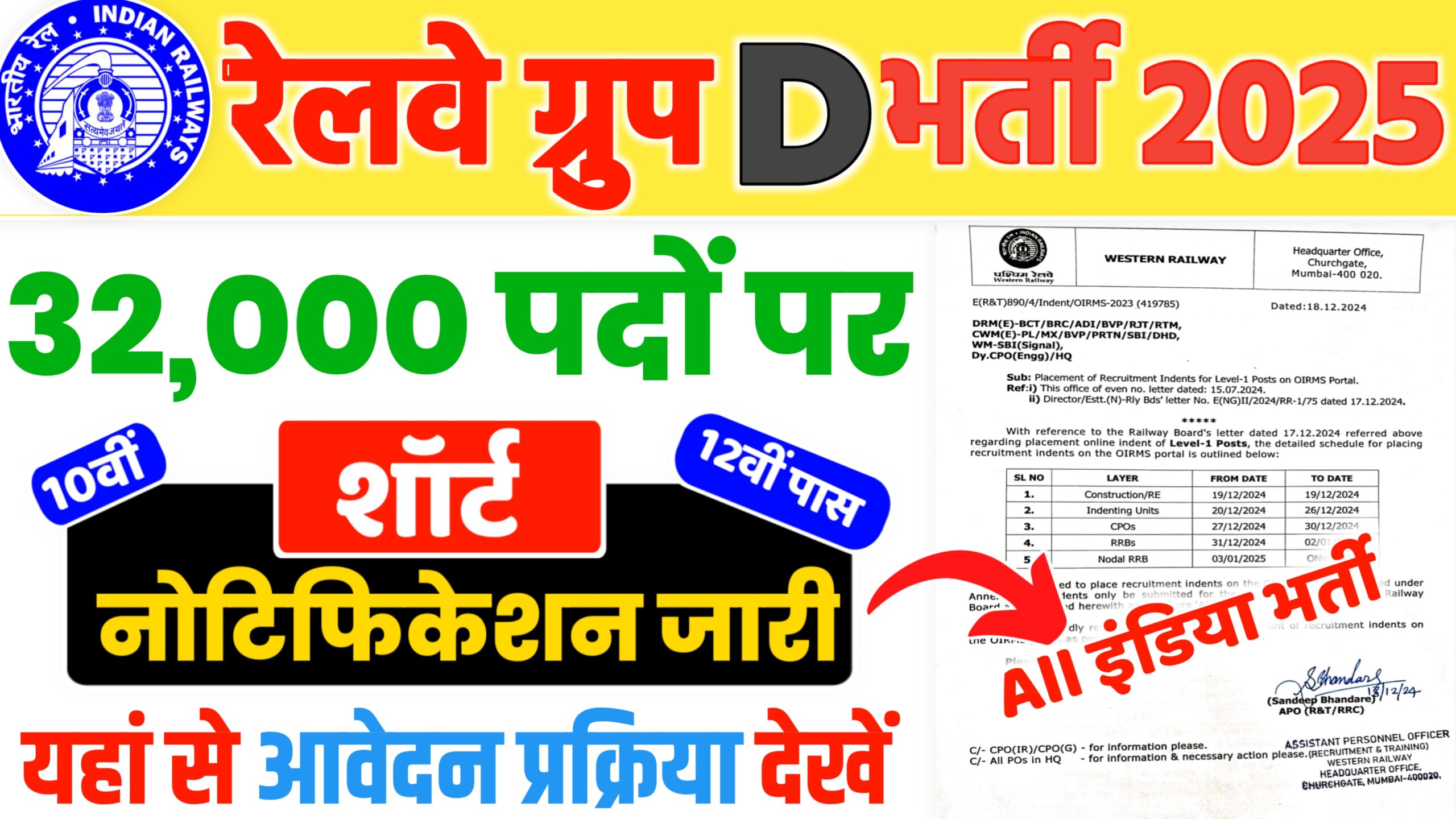 RRB Railway Group D Vacancy 2025
